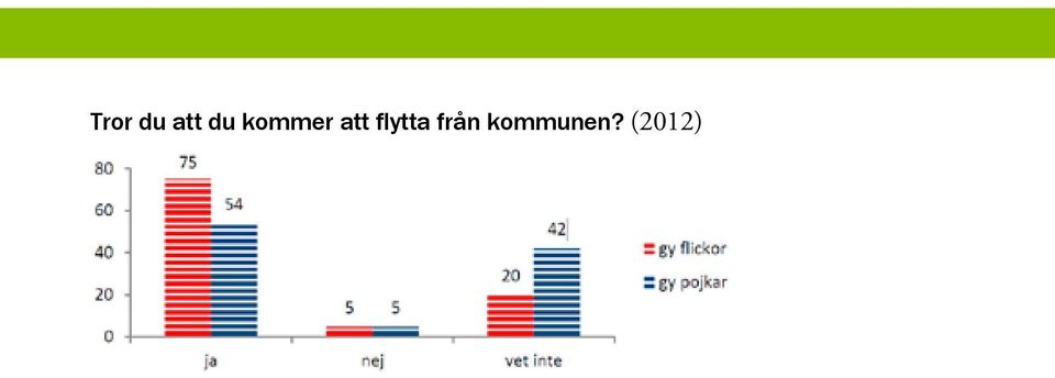 flytta från