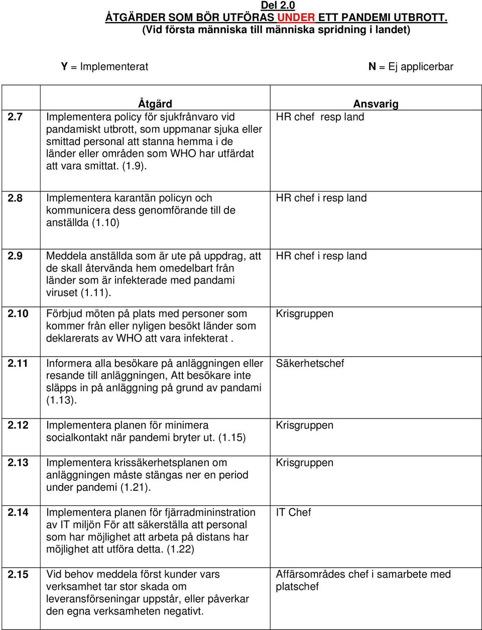 HR chef resp land 2.8 Implementera karantän policyn och kommunicera dess genomförande till de anställda (1.10) 2.