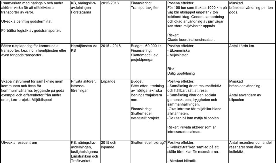 Genom samordning och ökad användning av järnvägar kan stora miljövinster uppnås. Ökade koordinationsinsatser. Minskad bränsleanvändning per ton gods. Bättre ruttplanering för kommunala transporter, t.