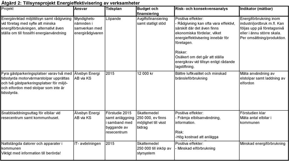 effektivt, särskilt där det även finns ekonomiska fördelar, vilket energieffektivisering innebär för företagen. Energiförbrukning inom industri/jordbruk m.fl.