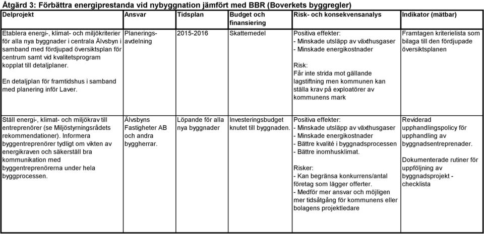 En detaljplan för framtidshus i samband med planering inför Laver.