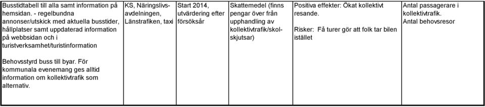 KS, Näringslivsavdelningen, Länstrafiken, taxi Start 2014, utvärdering efter försöksår Skattemedel (finns pengar över från upphandling av