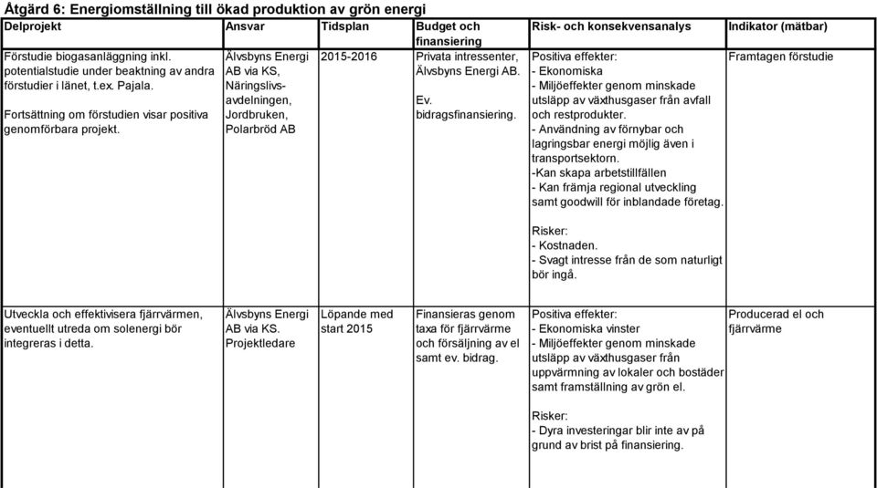 Risk- och konsekvensanalys - Ekonomiska - Miljöeffekter genom minskade utsläpp av växthusgaser från avfall och restprodukter.