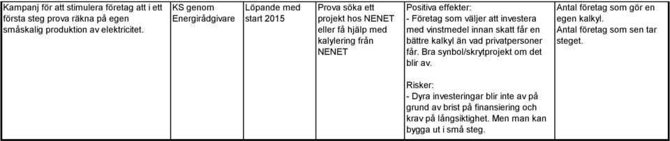 att investera med vinstmedel innan skatt får en bättre kalkyl än vad privatpersoner får. Bra synbol/skrytprojekt om det blir av.