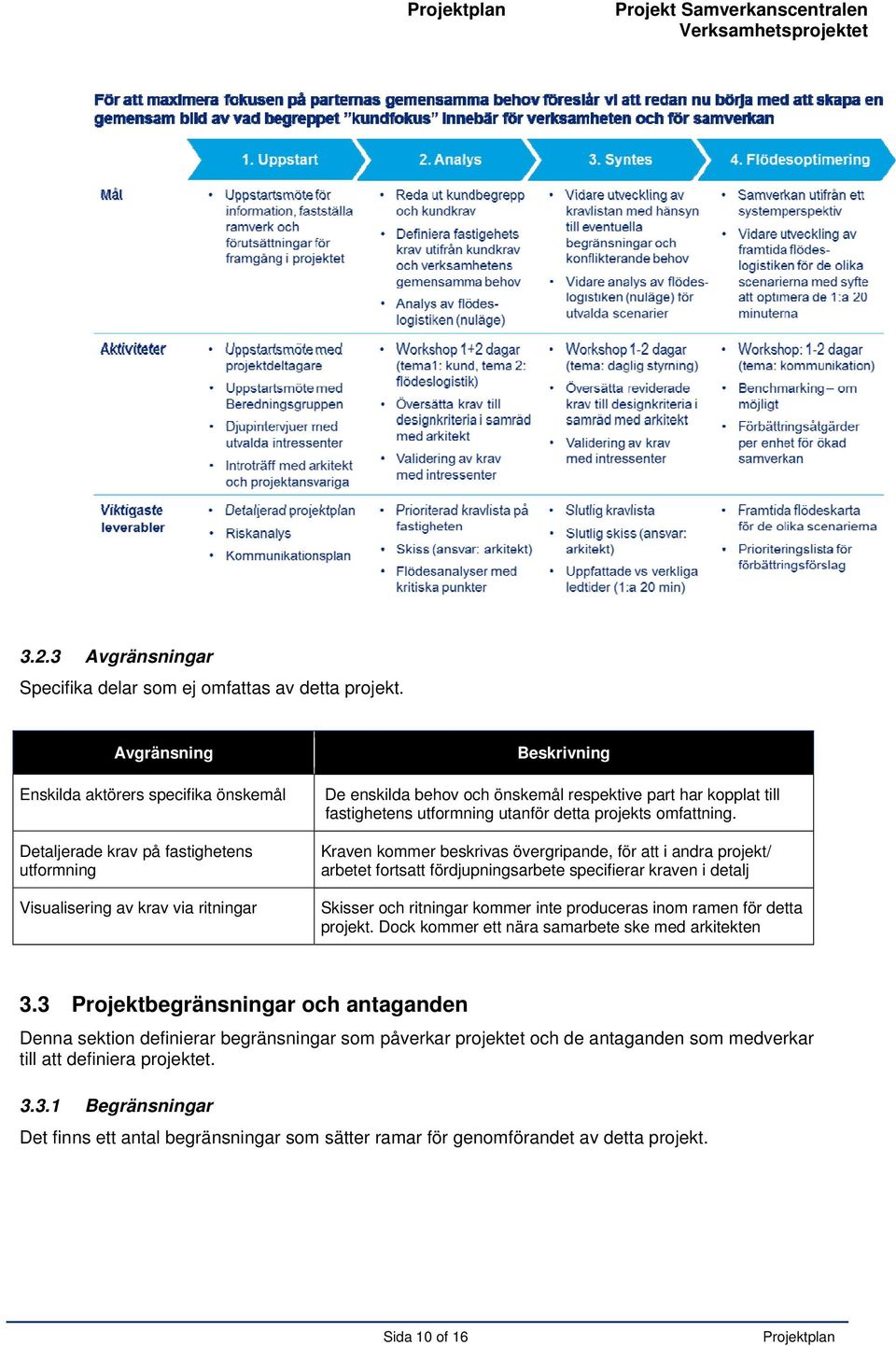 till fastighetens utformning utanför detta projekts omfattning.