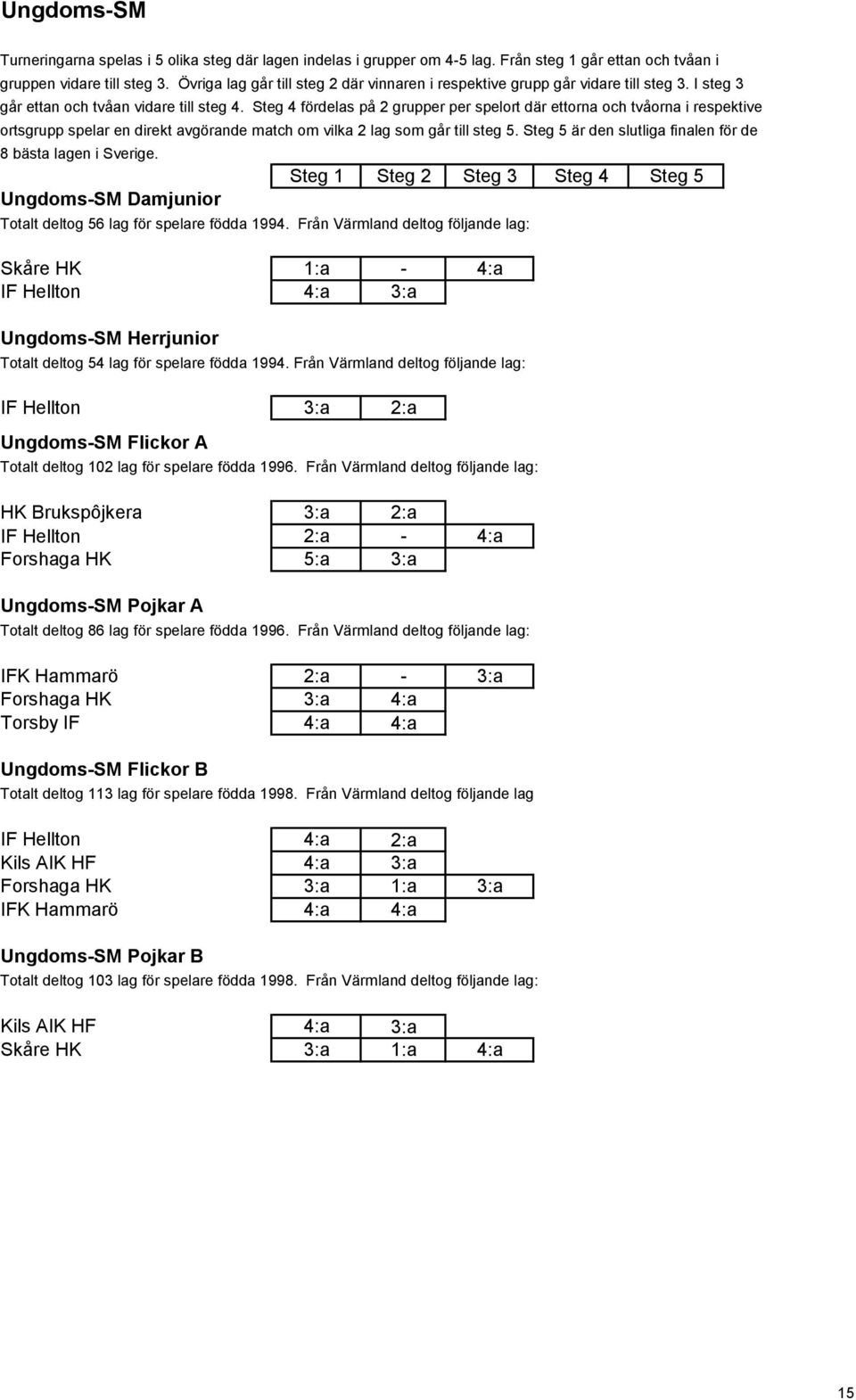 Steg 4 fördelas på 2 grupper per spelort där ettorna och tvåorna i respektive ortsgrupp spelar en direkt avgörande match om vilka 2 lag som går till steg 5.