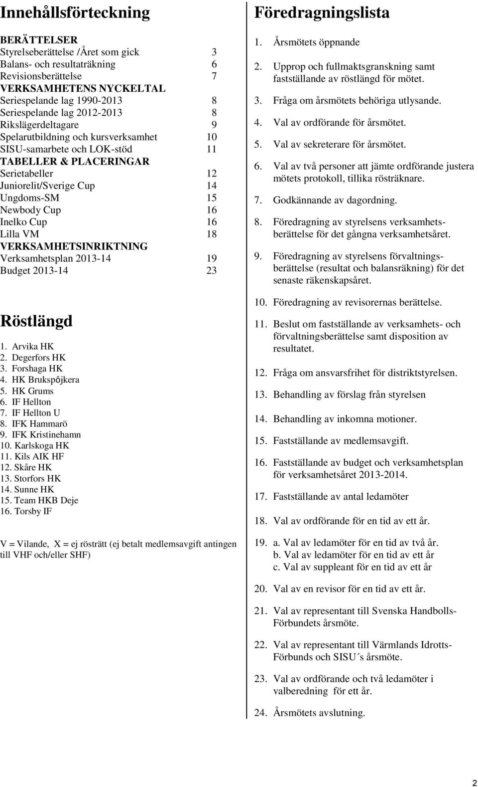 Inelko Cup 16 Lilla VM 18 VERKSAMHETSINRIKTNING Verksamhetsplan 2013-14 19 Budget 2013-14 23 Röstlängd 1. Arvika HK 2. Degerfors HK 3. Forshaga HK 4. HK Brukspôjkera 5. HK Grums 6. IF Hellton 7.