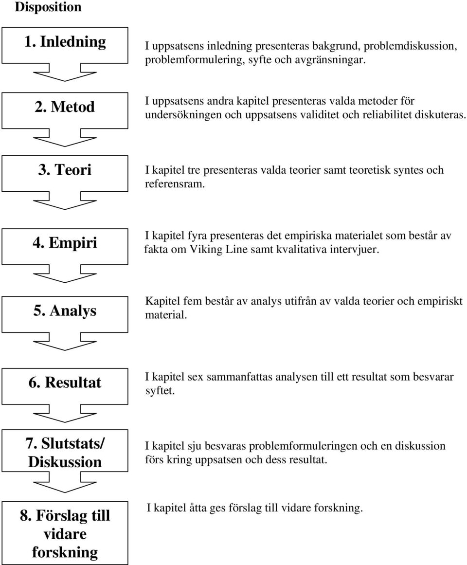 Teori I kapitel tre presenteras valda teorier samt teoretisk syntes och referensram. fak 4.