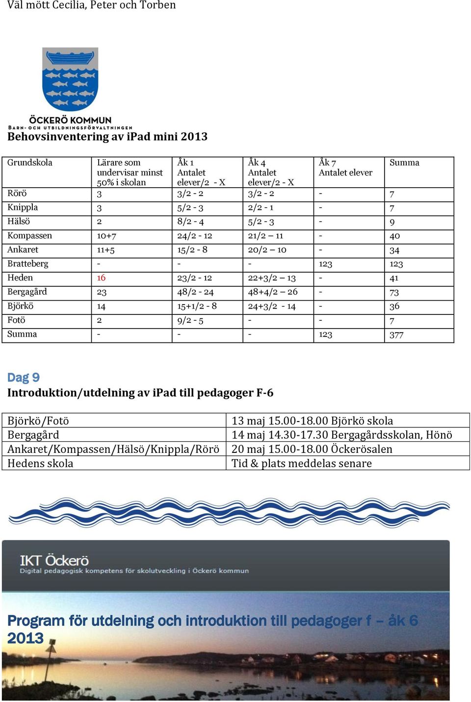 23 48/2-24 48+4/2 26-73 Björkö 14 15+1/2-8 24+3/2-14 - 36 Fotö 2 9/2-5 - - 7 Summa - - - 123 377 Summa Dag 9 Introduktion/utdelning av ipad till pedagoger F-6 Björkö/Fotö Bergagård