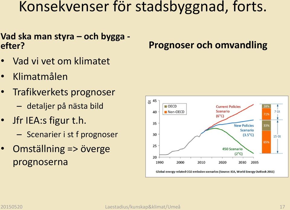 bild Jfr IEA:s figur t.h.