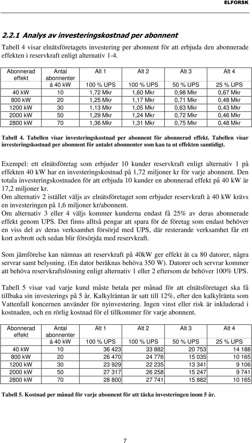 kw 30 1,13 Mkr 1,05 Mkr 0,63 Mkr 0,43 Mkr 2000 kw 50 1,29 Mkr 1,24 Mkr 0,72 Mkr 0,46 Mkr 2800 kw 70 1,36 Mkr 1,31 Mkr 0,75 Mkr 0,48 Mkr Tabell 4.