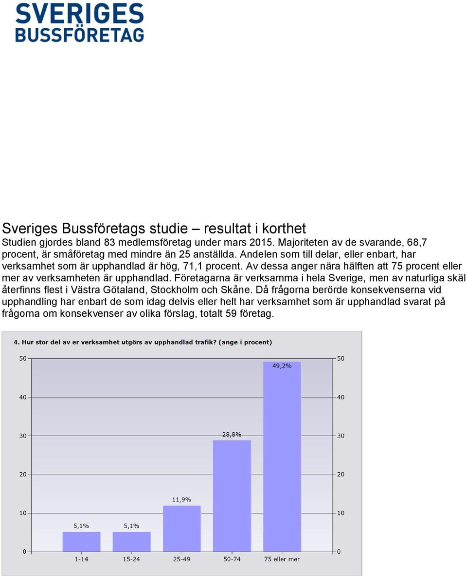 Andelen som till delar, eller enbart, har verksamhet som är upphandlad är hög, 71,1 procent.