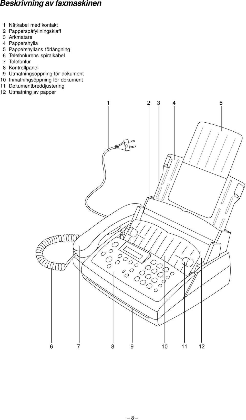 förlängning Telefonlurens spiralkabel Telefonlur Kontrollpanel