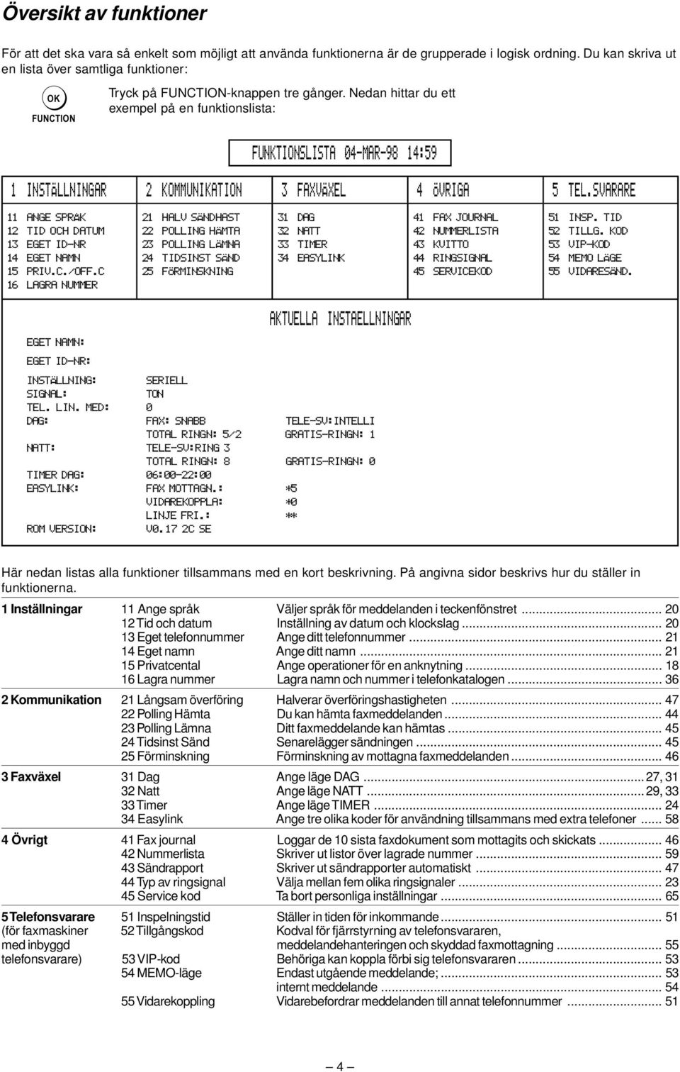 Nedan hittar du ett exempel på en funktionslista: funktionslista -mar- : INSTÄLLNINGAR KOMMUNIKATION FAXVÄXEL ÖvrigA Tel.svarare Ange språk Tid och datum Eget ID-NR Eget namn Priv.C./off.