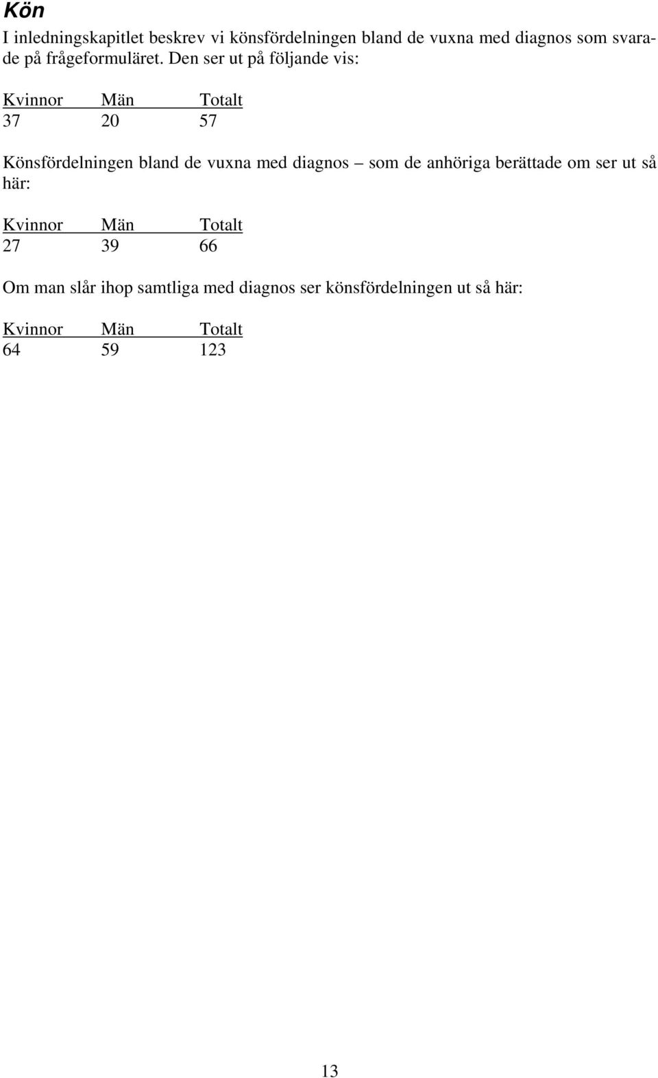 Den ser ut på följande vis: Kvinnor Män Totalt 37 20 57 Könsfördelningen bland de vuxna med