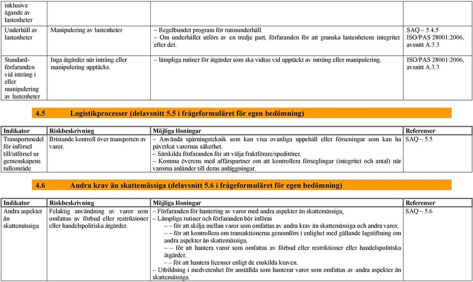 5 Standardförfaranden vid intrång i eller manipulering av lastenheter Inga åtgärder när intrång eller manipulering upptäcks.