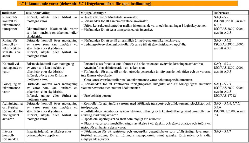 transporter Förfaranden för att testa transportmedlets integritet.