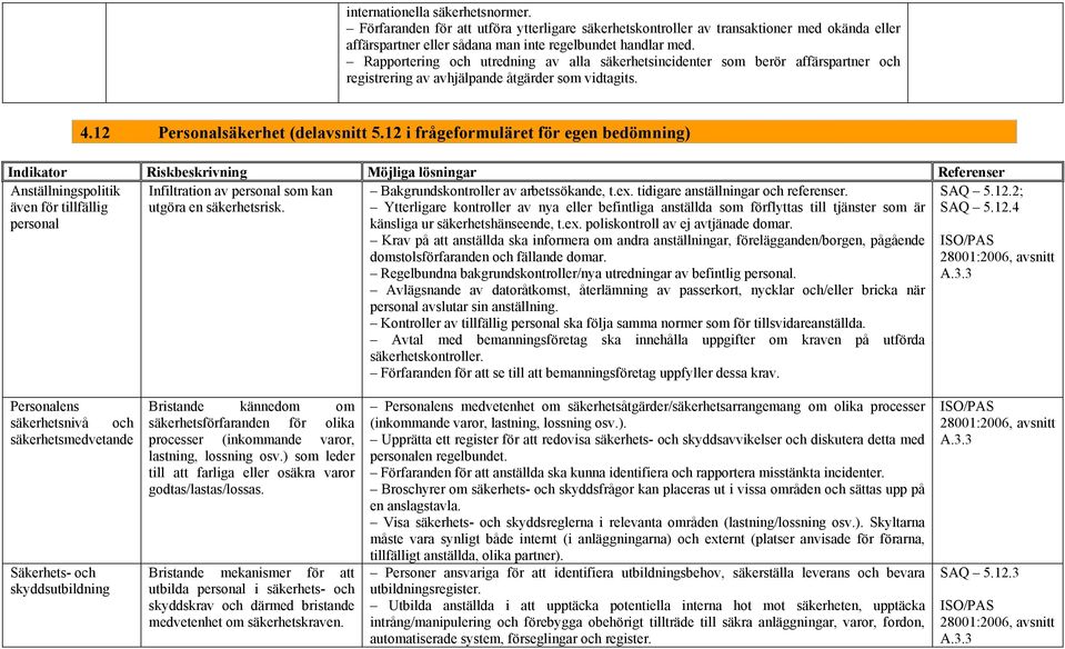 12 i frågeformuläret för egen bedömning) Anställningspolitik även för tillfällig personal Infiltration av personal som kan utgöra en säkerhetsrisk. SAQ 5.12.2; SAQ 5.12.4 Bakgrundskontroller av arbetssökande, t.