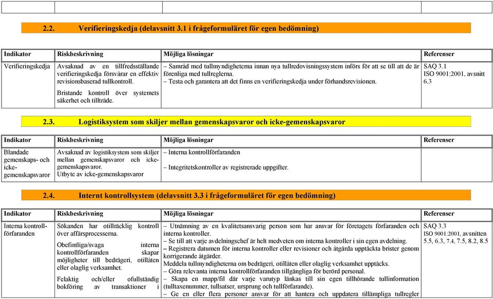 Testa och garantera att det finns en verifieringskedja under förhandsrevisionen. SAQ 3.