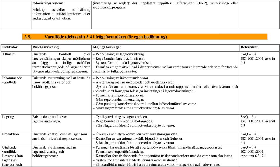 4 i frågeformuläret för egen bedömning) Allmänt Bristande kontroll över lageromsättningen skapar möjligheter att lägga in farligt och/eller terroristrelaterat gods på lagret eller ta ut varor utan