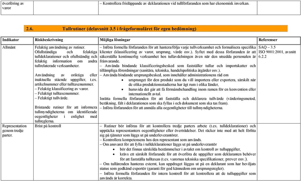 Ofullständiga och felaktiga tulldeklarationer och ofullständig och felaktig information om andra tullrelaterade verksamheter. Användning av oriktiga eller inaktuella stående uppgifter, t.ex.