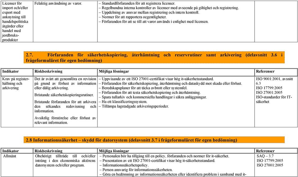 Förfaranden för att se till att varor används i enlighet med licensen. 2.7. Förfaranden för säkerhetskopiering, återhämtning och reservrutiner samt arkivering (delavsnitt 3.