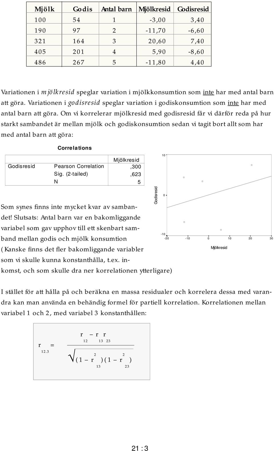 Om vi korrelerar mjölkresid med godisresid får vi därför reda på hur starkt sambandet är mellan mjölk och godiskonsumtion sedan vi tagit bort allt som har med antal barn att göra: Godisresid