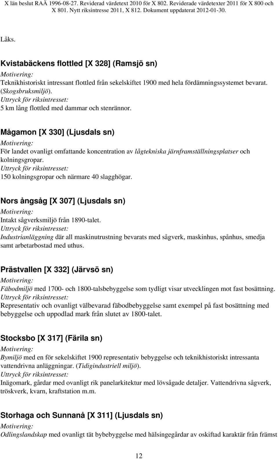 150 kolningsgropar och närmare 40 slagghögar. Nors ångsåg [X 307] (Ljusdals sn) Intakt sågverksmiljö från 1890-talet.