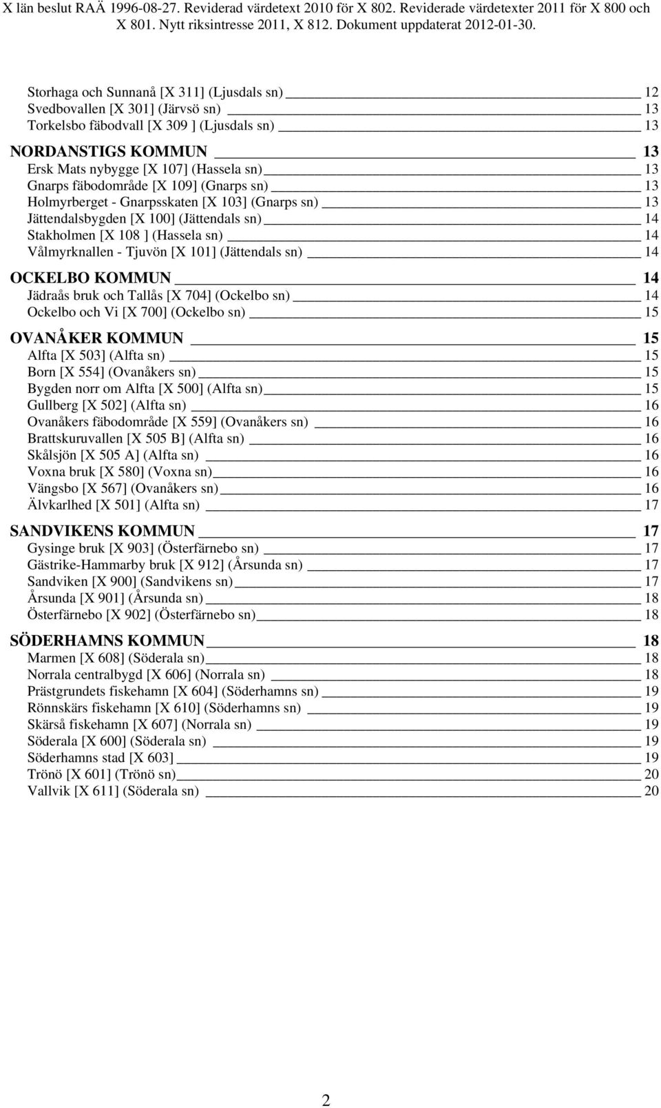 (Jättendals sn) 14 OCKELBO KOMMUN 14 Jädraås bruk och Tallås [X 704] (Ockelbo sn) 14 Ockelbo och Vi [X 700] (Ockelbo sn) 15 OVANÅKER KOMMUN 15 Alfta [X 503] (Alfta sn) 15 Born [X 554] (Ovanåkers sn)