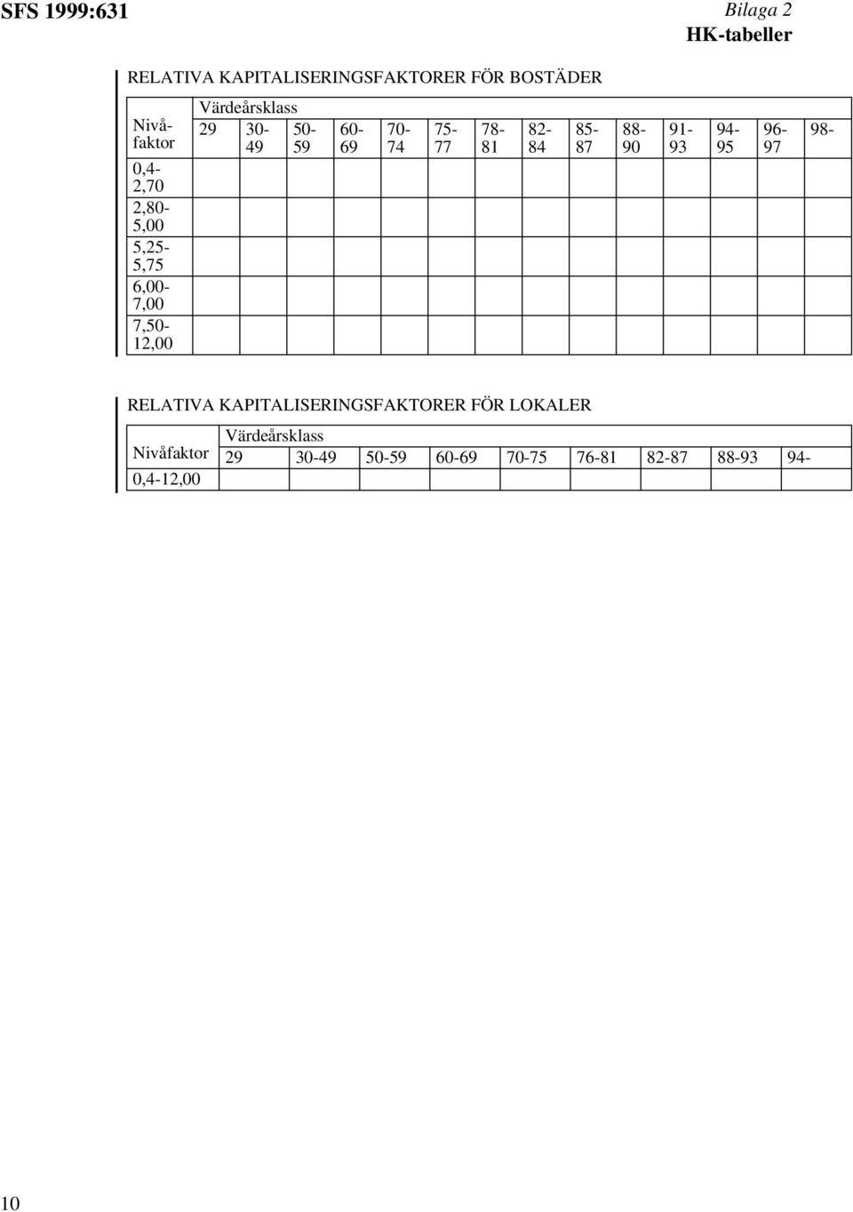 75-77 78-81 82-84 85-87 88-90 91-93 94-95 96-97 98- RELATIVA KAPITALISERINGSFAKTORER FÖR