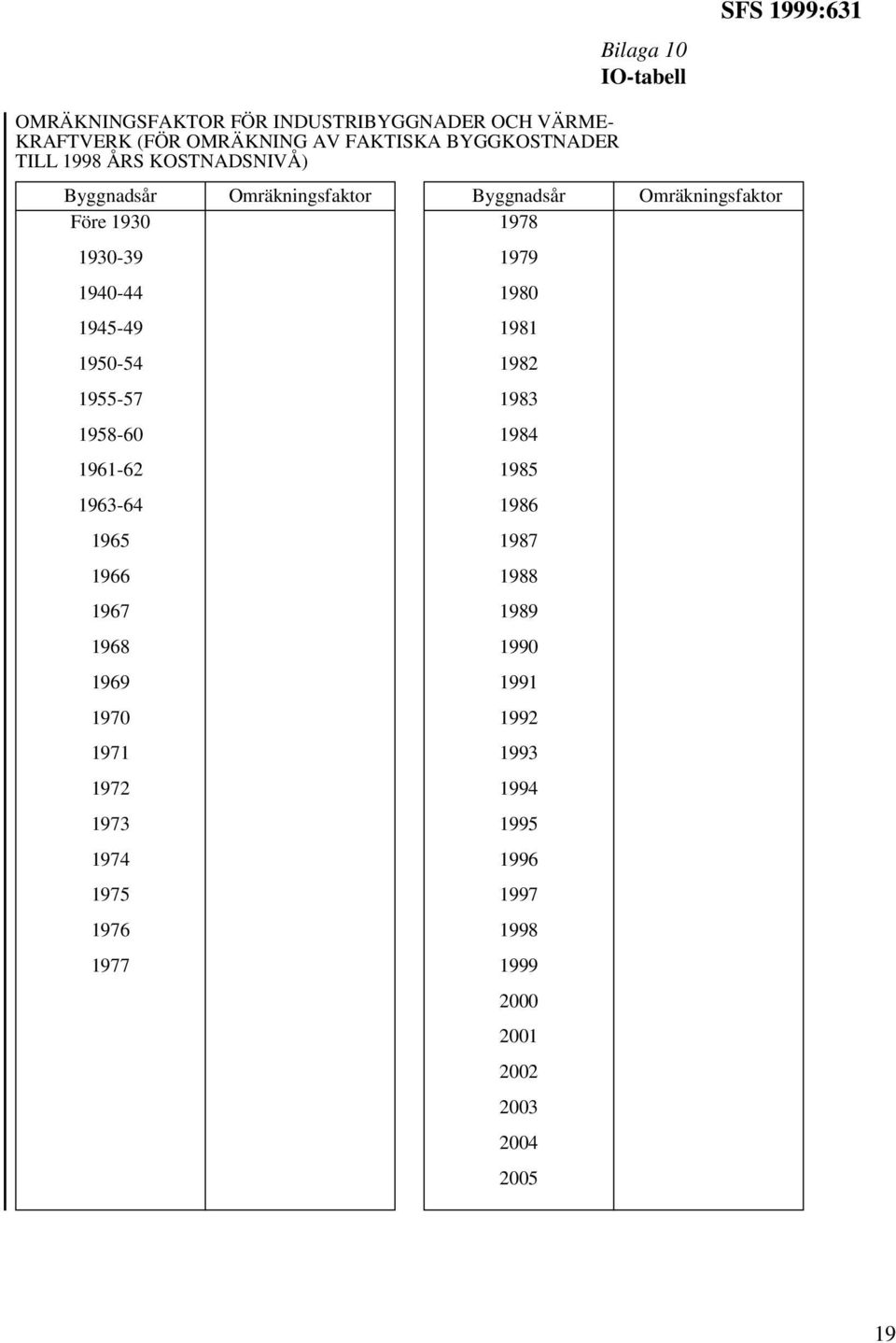 1945-49 1950-54 1955-57 1958-60 1961-62 1963-64 1965 1966 1967 1968 1969 1970 1971 1972 1973 1974 1975 1976 1977 1978 1979