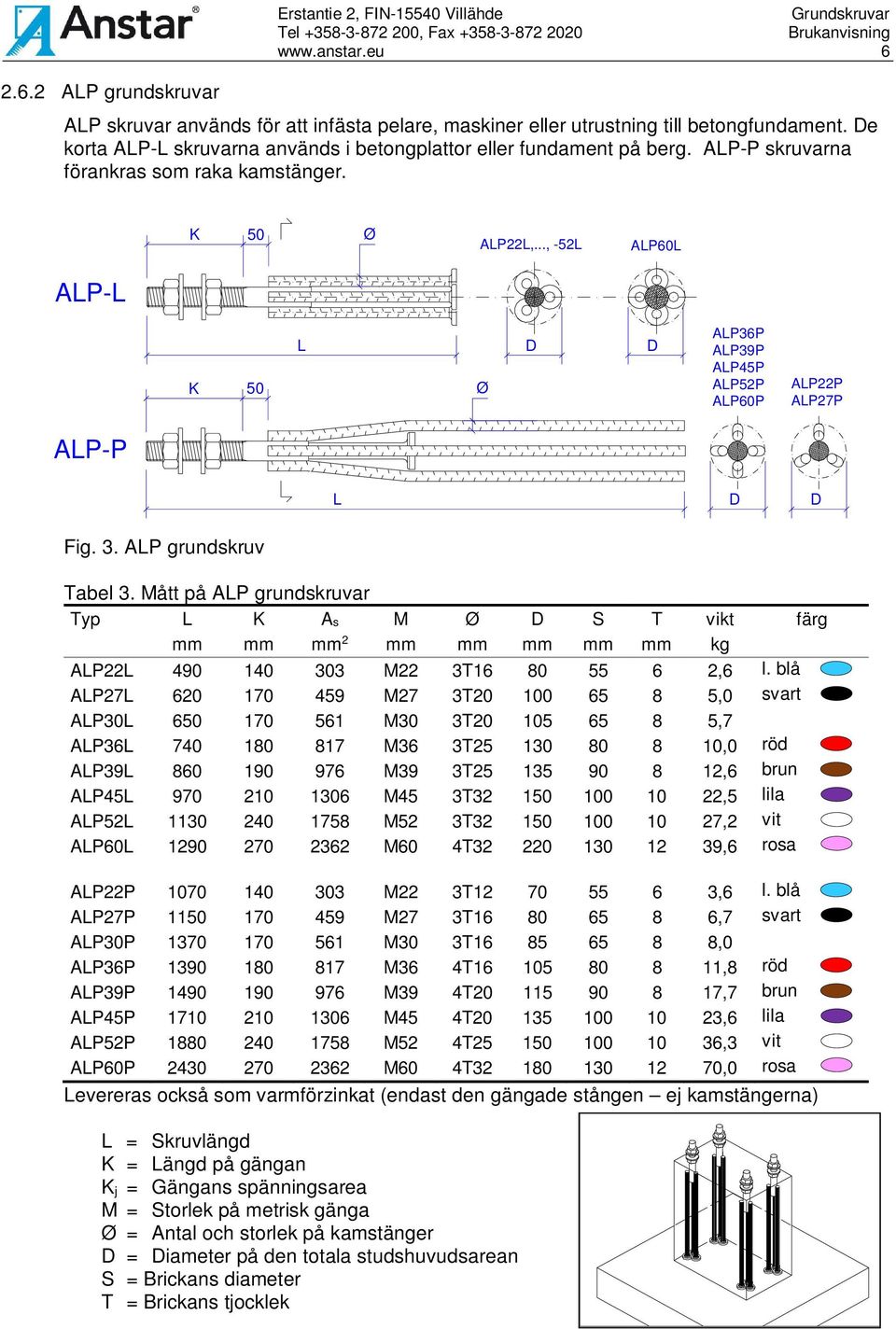 .., -52L ALP60L ALP-L K 50 L Ø D D ALP36P ALP39P ALP45P ALP52P ALP60P ALP22P ALP27P ALP-P L D D Fig. 3. ALP grundskruv Tabel 3.