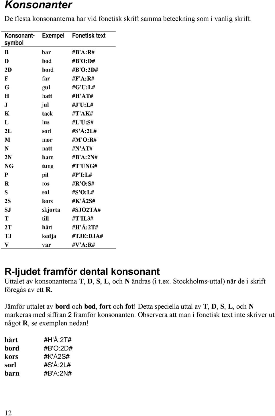 natt #N'AT# 2N barn #B'A:2N# NG tung #T'UNG# P pil #P'I:L# R ros #R'O:S# S sol #S'O:L# 2S kors #K'Å2S# SJ skjorta #SJO2TA# T till #T'IL3# 2T hårt #H'Å:2T# TJ kedja #TJE:DJA# V var #V'A:R# R-ljudet