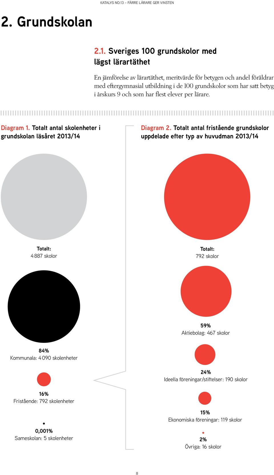 grund som har satt betyg i årskurs 9 och som har flest elever per lärare. Diagram 1. Totalt antal skolenheter i grundskolan läsåret 2013/14 Diagram 2.