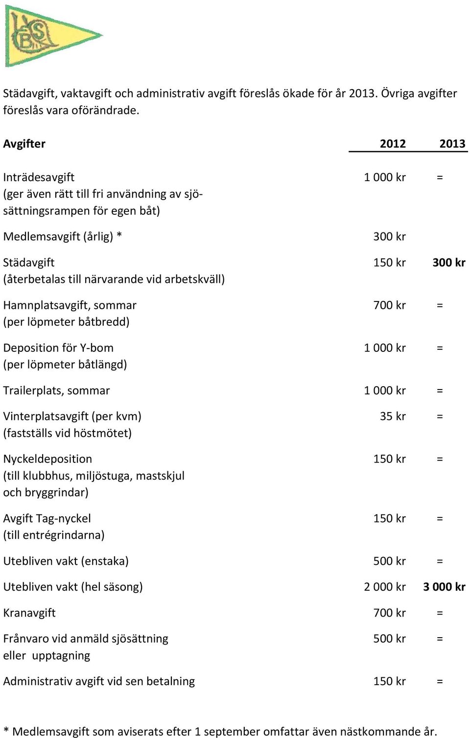 närvarande vid arbetskväll) Hamnplatsavgift, sommar 700 kr = (per löpmeter båtbredd) Deposition för Y-bom 1 000 kr = (per löpmeter båtlängd) Trailerplats, sommar 1 000 kr = Vinterplatsavgift (per