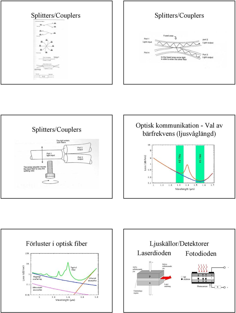 Ljuskällor/Detektorer Laserdioden Fotodioden 100% reflekterande yta + Delvis