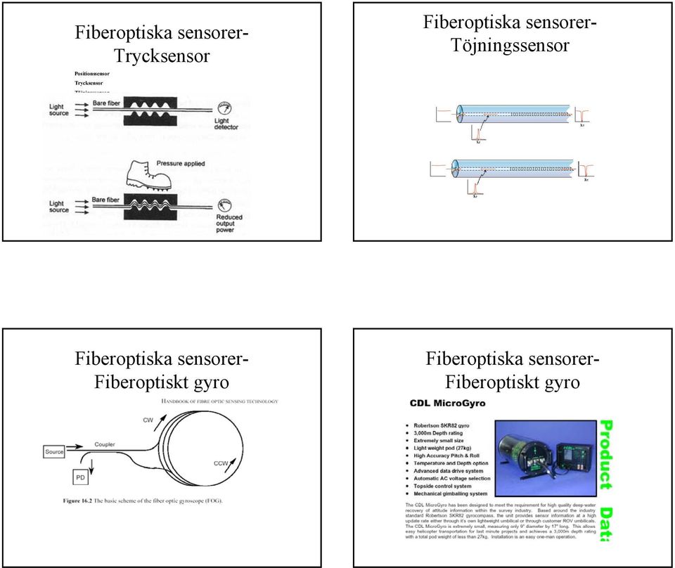 Fiberoptiska sensorer- Töjningssensor Fiberoptiska