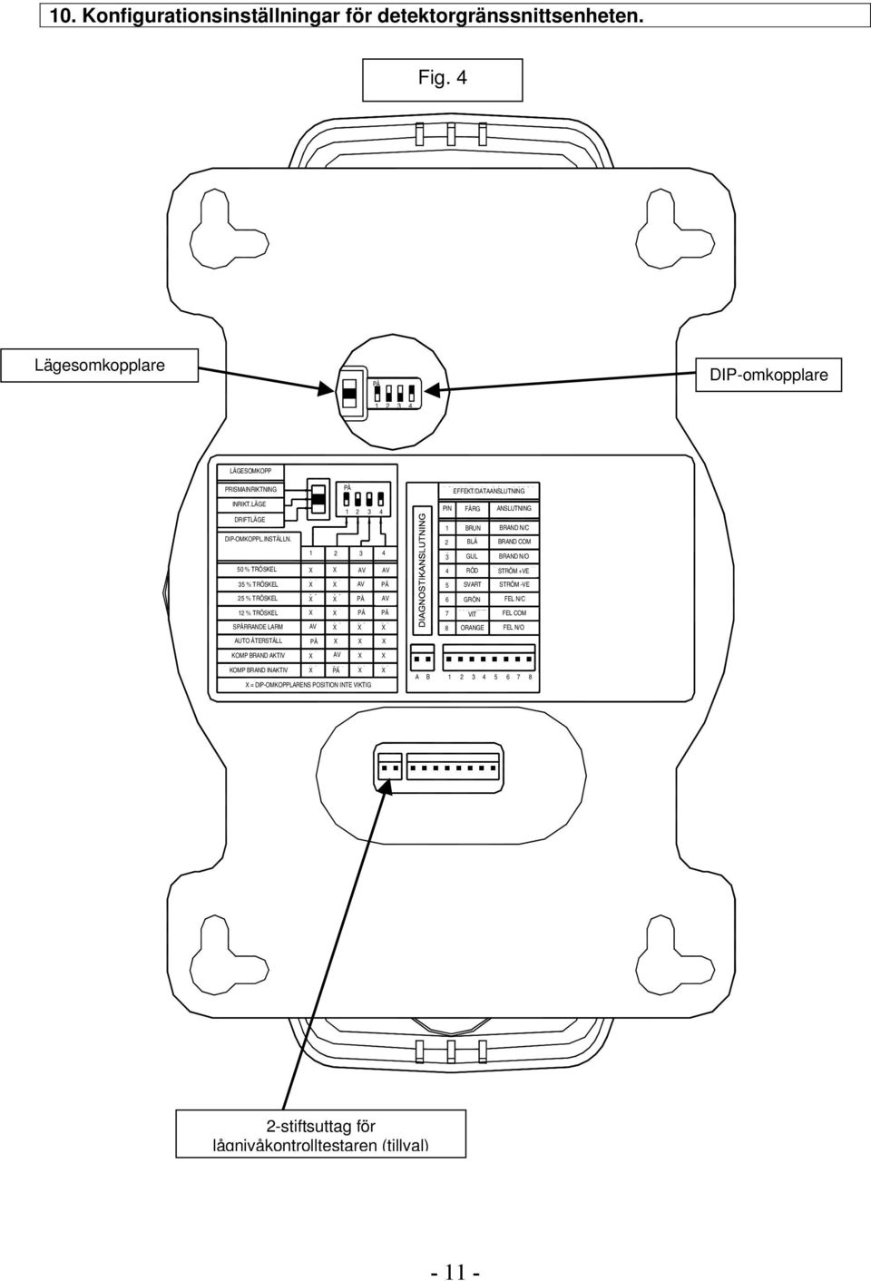 DIP SWITCH SETTINGS 50 % TRÖSKEL 35 % TRÖSKEL 25 % TRÖSKEL 12 % TRÖSKEL SPÄRRANDE LARM AUTO ÅTERSTÄLL KOMP BRAND AKTIV KOMP BRAND INAKTIV 1 2 3 PÅ PÅ PÅ PÅ =