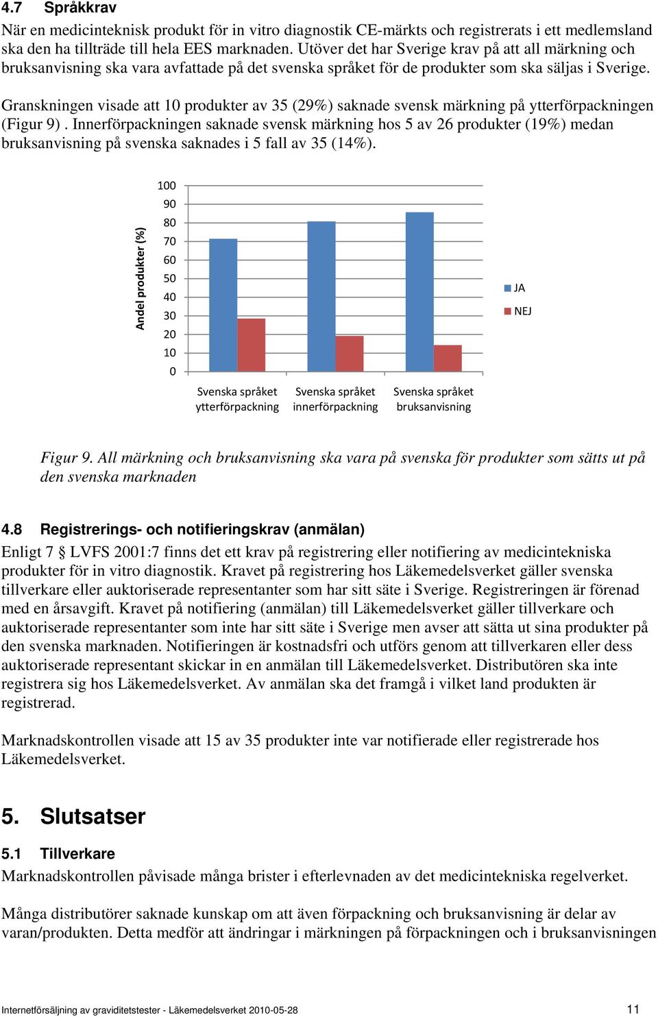 Grnskningen visde tt 10 produkter v 35 (29%) sknde svensk märkning på ytterförpckningen (Figur 9).