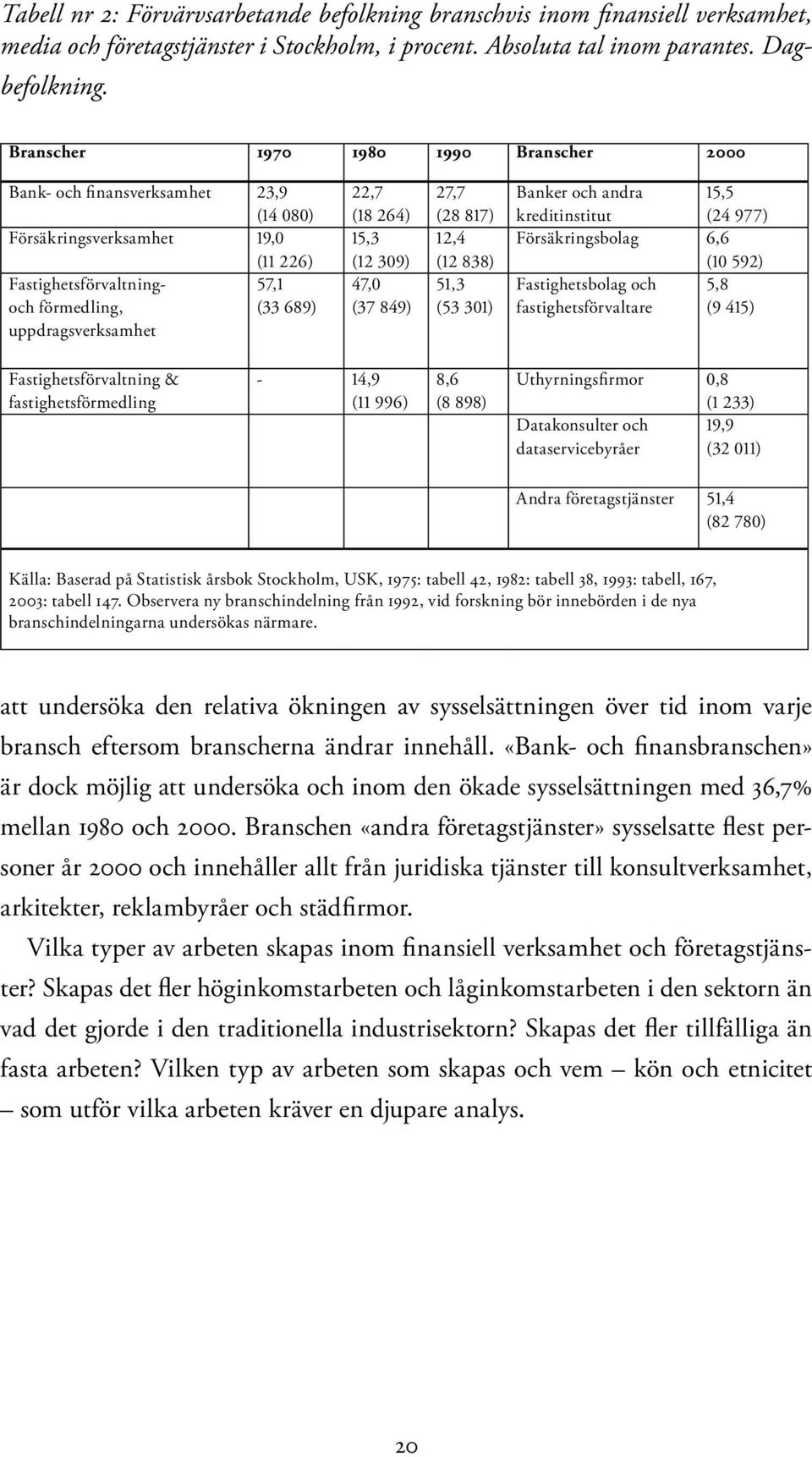 264) 15,3 (12 309) 47,0 (37 849) 27,7 (28 817) 12,4 (12 838) 51,3 (53 301) Banker och andra kreditinstitut 15,5 (24 977) Försäkringsbolag 6,6 (10 592) Fastighetsbolag och 5,8 fastighetsförvaltare (9