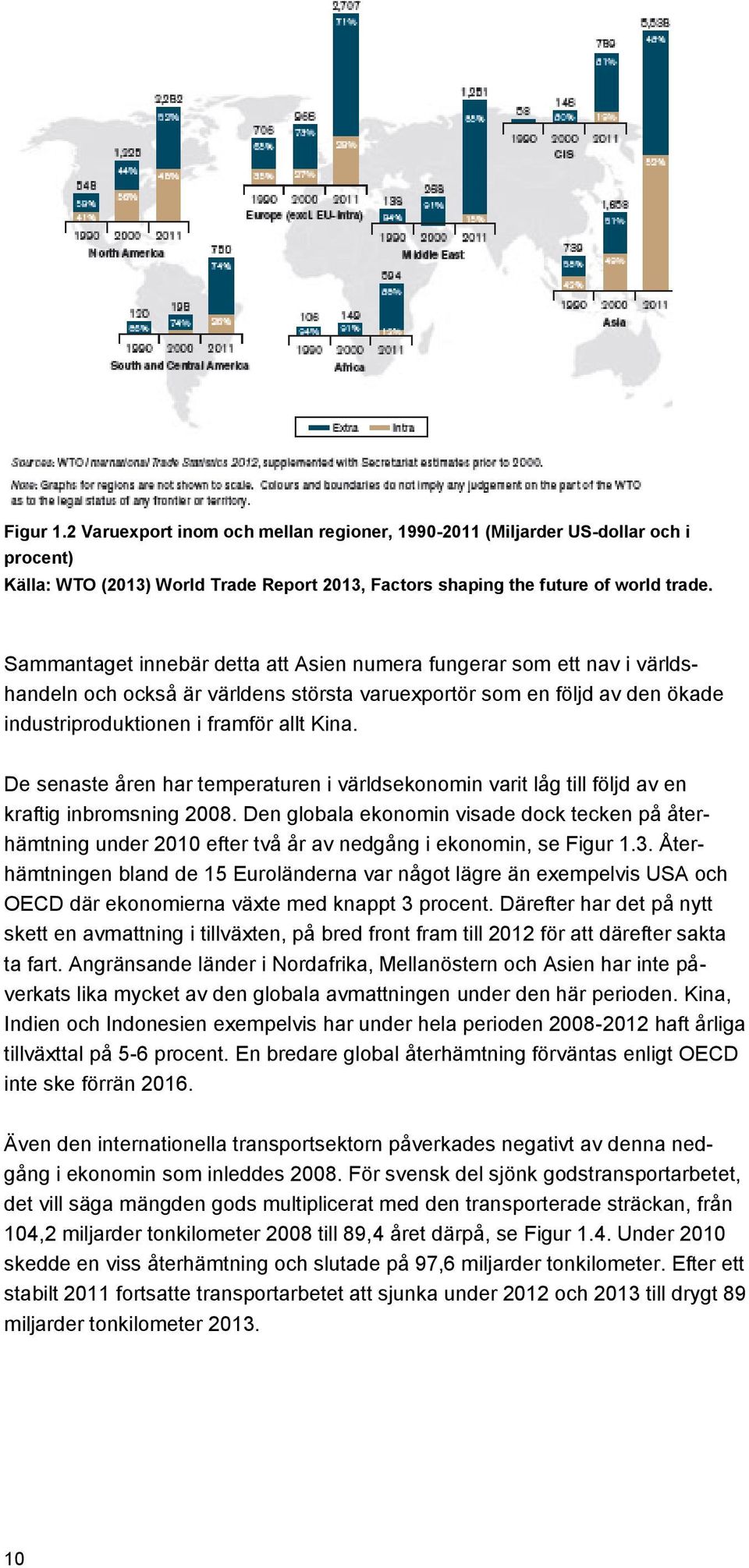 De senaste åren har temperaturen i världsekonomin varit låg till följd av en kraftig inbromsning 2008.