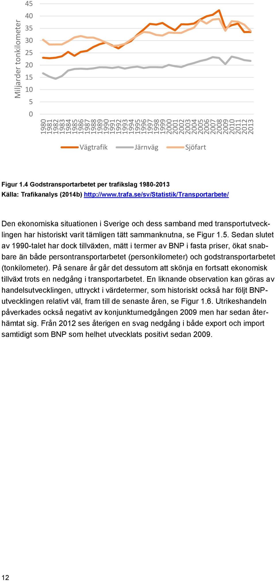 se/sv/statistik/transportarbete/ Den ekonomiska situationen i Sverige och dess samband med transportutvecklingen har historiskt varit tämligen tätt sammanknutna, se Figur 1.5.