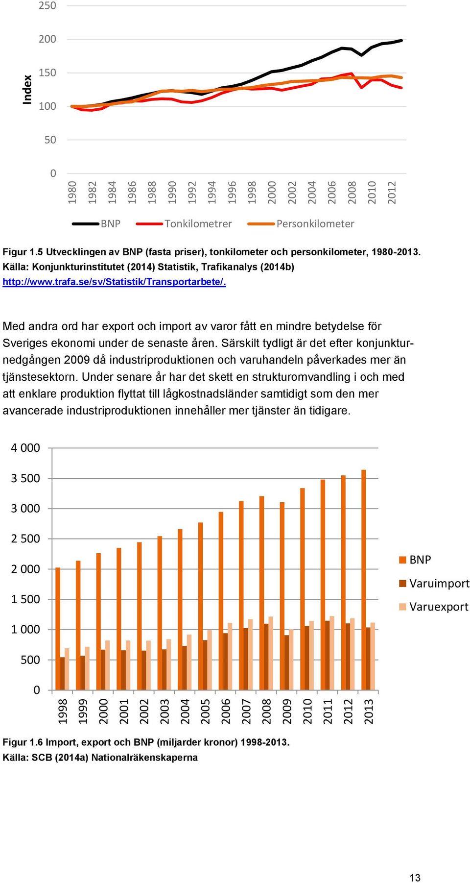 trafa.se/sv/statistik/transportarbete/. Med andra ord har export och import av varor fått en mindre betydelse för Sveriges ekonomi under de senaste åren.