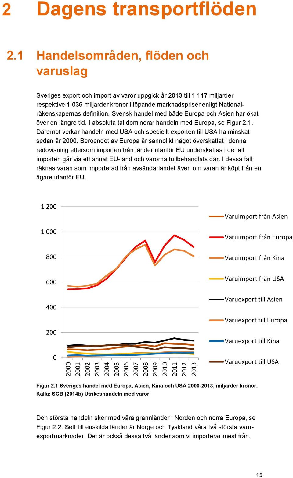 definition. Svensk handel med både Europa och Asien har ökat över en längre tid. I absoluta tal dominerar handeln med Europa, se Figur 2.1.