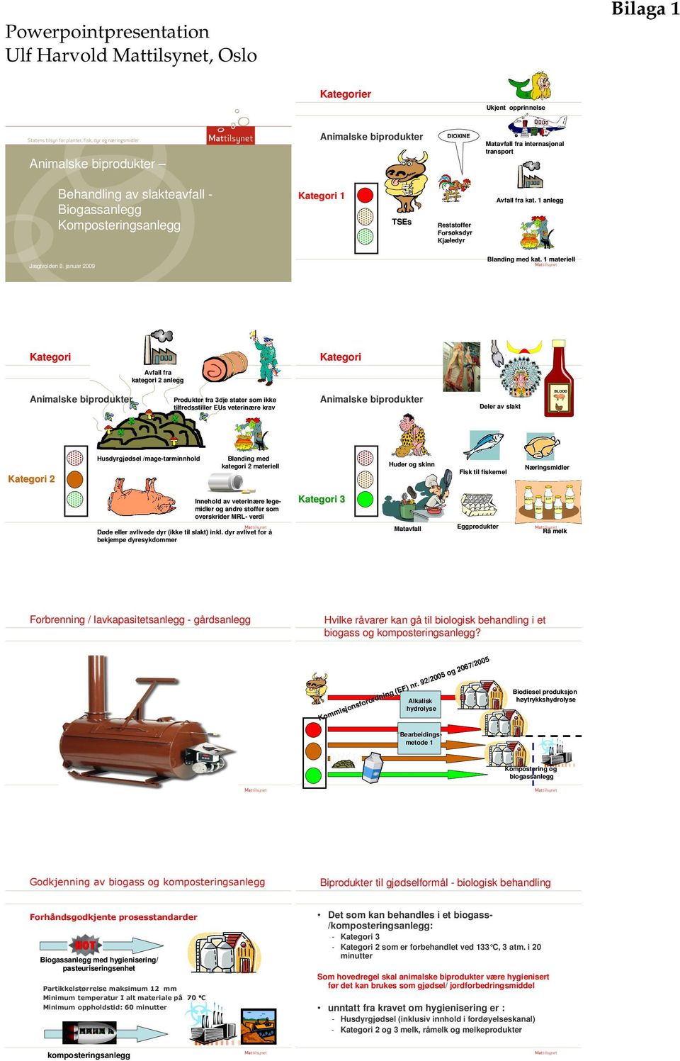 1 materiell Kategori Kategori Avfall fra kategori 2 anlegg Animalske biprodukter Produkter fra 3dje stater som ikke tilfredsstiller EUs veterinære re krav Animalske biprodukter Deler av slakt BLOOD