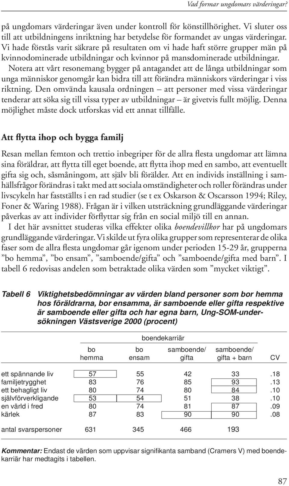 Vi hade förstås va rit säkrare på resultaten om vi hade haft större grupper män på kvinnodominerade utbildningar och kvinnor på mans dominerade utbildningar.