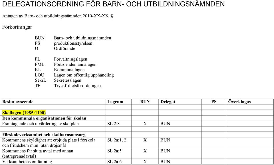 Delegat PS Överklagas Skollagen (1985:1100) Den kommunala organisationen för skolan Framtagande och utvärdering av skolplan SL 2:8 BUN Förskoleverksamhet och skolbarnsomsorg Kommunens