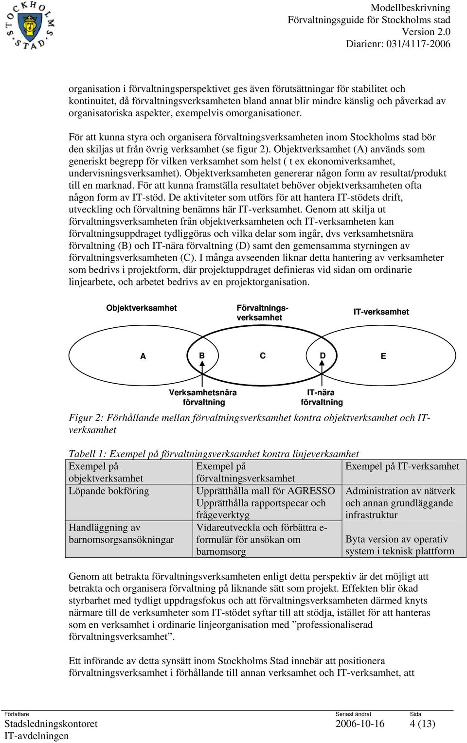 Objektverksamhet (A) används som generiskt begrepp för vilken verksamhet som helst ( t ex ekonomiverksamhet, undervisningsverksamhet).