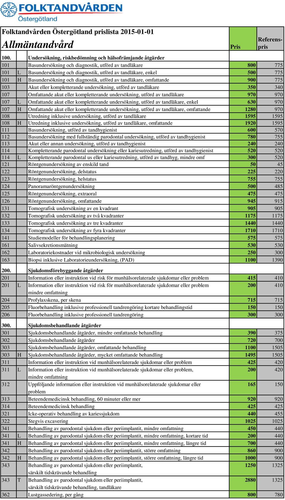 undersökning, utförd av tandläkare 970 970 107 L Omfattande akut eller kompletterande undersökning, utförd av tandläkare, enkel 630 970 107 H Omfattande akut eller kompletterande undersökning, utförd