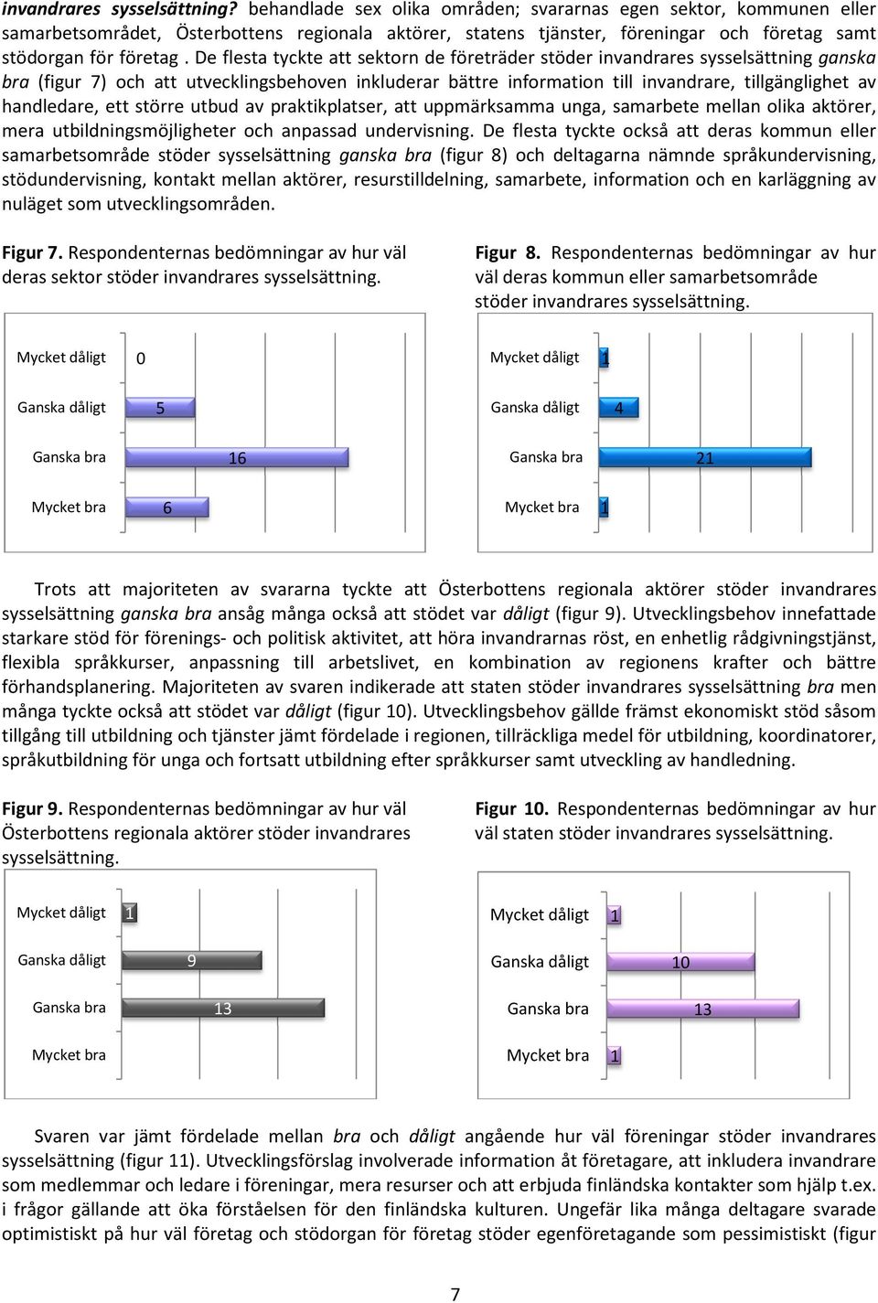 De flesta tyckte att sektorn de företräder stöder invandrares sysselsättning ganska bra (figur 7) och att utvecklingsbehoven inkluderar bättre information till invandrare, tillgänglighet av